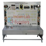 Automobile CAN-BUS System Instruction Board